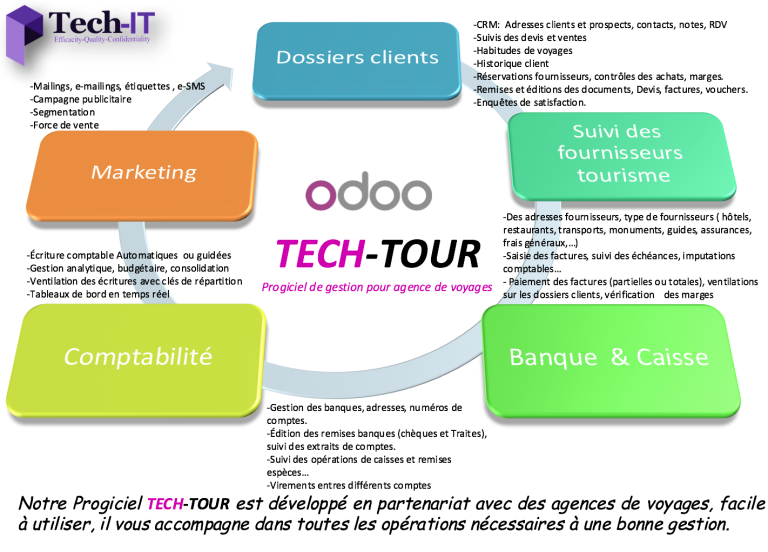 tech_tour2